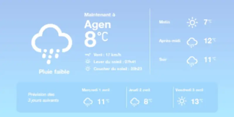 Météo à Agen : pluies éparses et températures douces pour les prochains jours