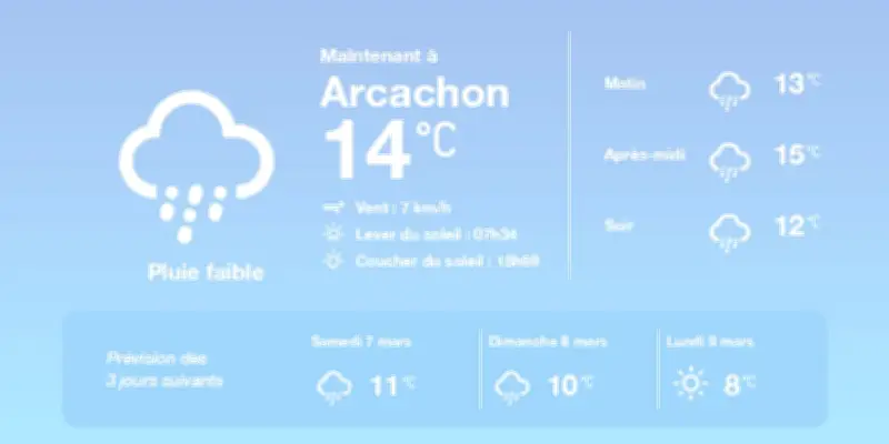 Météo à Arcachon : pluies diffuses et températures douces pour aujourd'hui