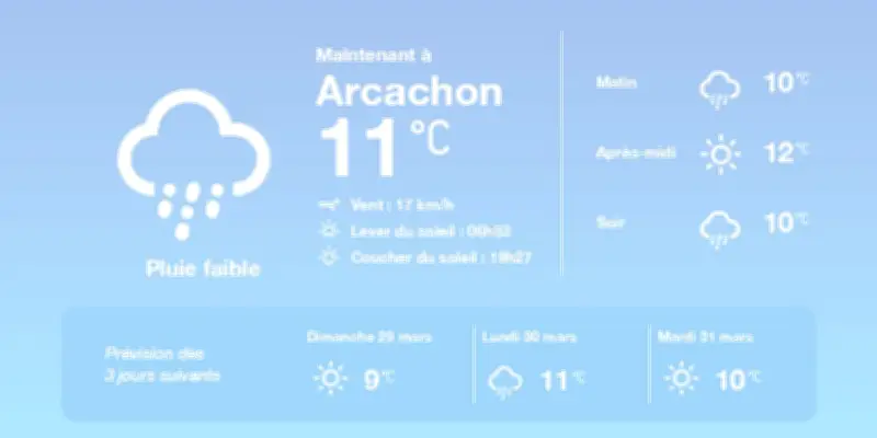 Météo Arcachon : Pluies éparses aujourd'hui, ensoleillement en hausse demain