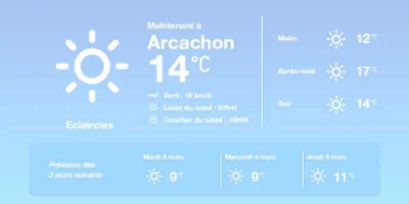 Météo à Arcachon : un temps ensoleillé demain avec des températures au-dessus des normales