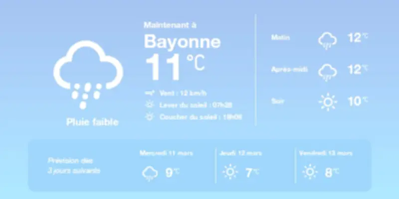 Météo à Bayonne : Pluies sporadiques et températures douces pour aujourd'hui et demain