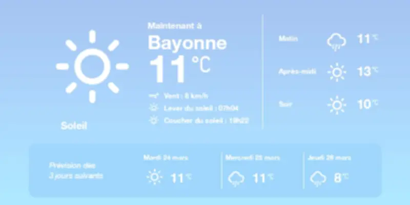 Météo à Bayonne : Soleil et douceur aujourd'hui, temps variable à venir