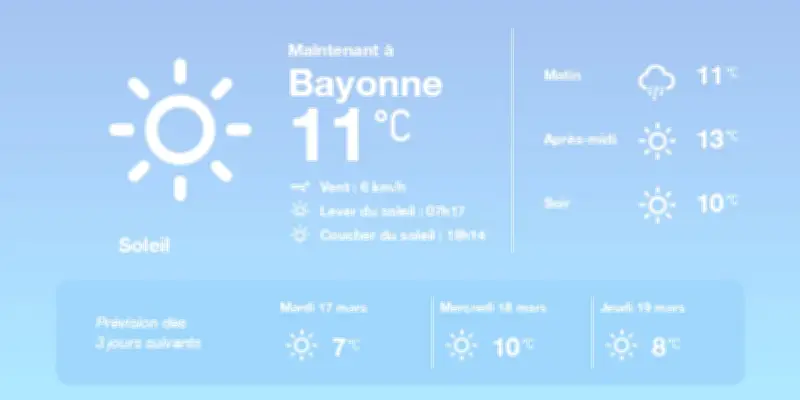 Météo à Bayonne : Soleil et douceur printanière pour les prochains jours