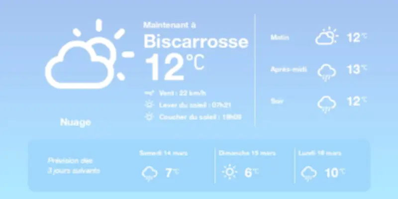 Météo à Biscarrosse : Ciel couvert et pluies sporadiques aujourd'hui, temps mitigé à venir