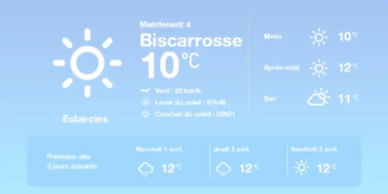 Météo à Biscarrosse : Éclaircies et douceur aujourd'hui, pluies annoncées demain