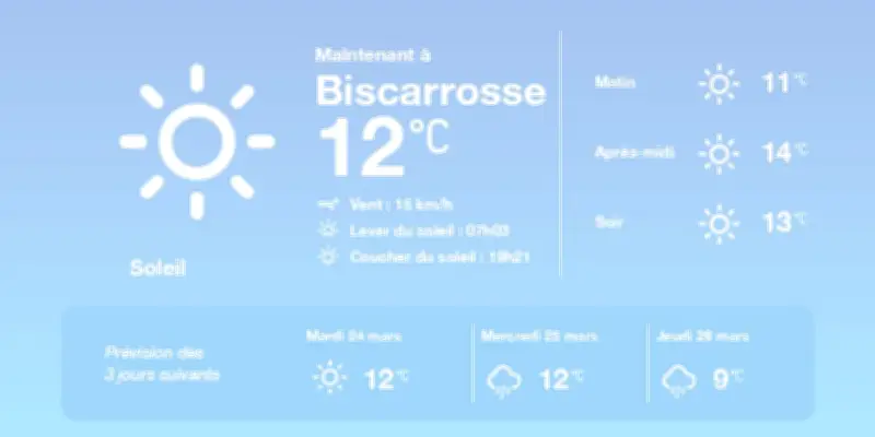 Météo à Biscarrosse : Soleil et douceur exceptionnelle aujourd'hui et demain