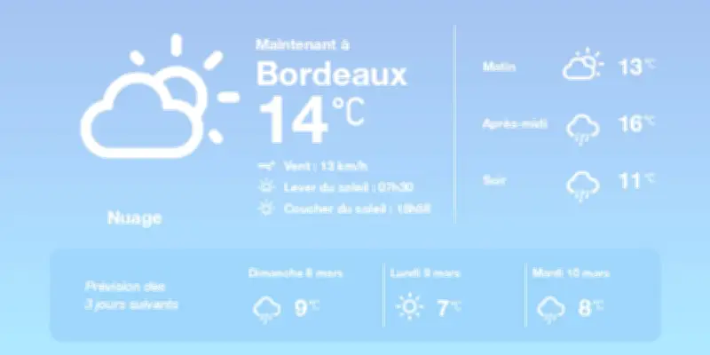 Météo à Bordeaux : Nuages et pluies éparses avec des températures au-dessus des normales