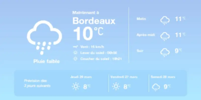 Météo à Bordeaux : pluies sporadiques et températures douces aujourd'hui