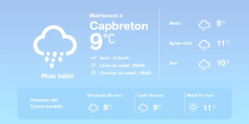 Météo à Capbreton : Pluies diffuses et températures douces pour les prochains jours