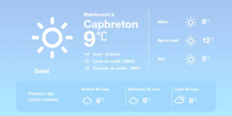 Météo à Capbreton : Soleil et douceur aujourd'hui, pluies en approche demain