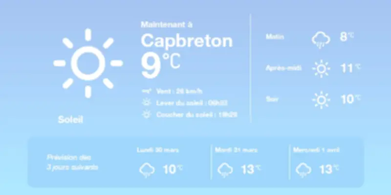 Météo à Capbreton : Soleil et douceur aujourd'hui, pluies éparses à venir