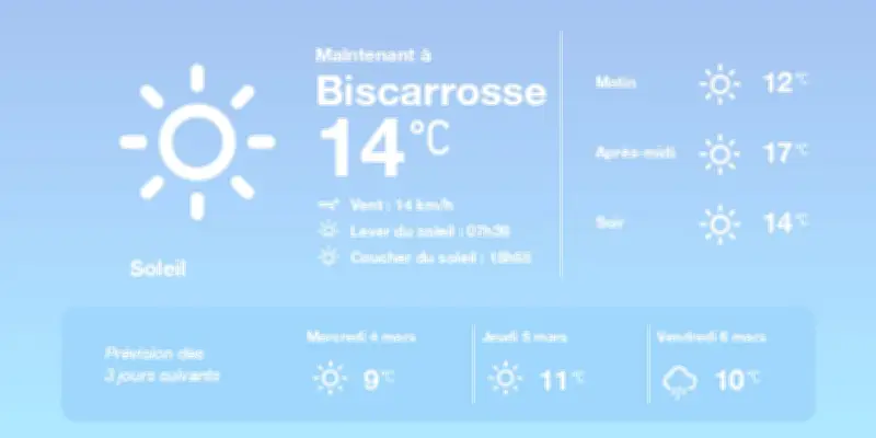 Météo ensoleillée à Biscarrosse avec des températures au-dessus des normales saisonnières