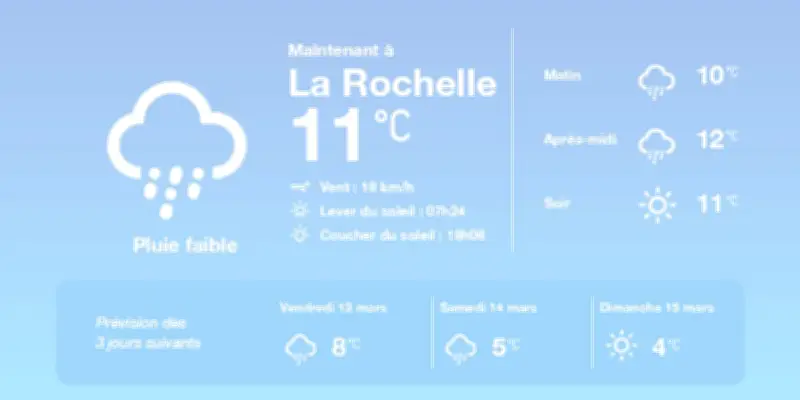 Météo à La Rochelle : pluies diffuses et températures au-dessus des normales