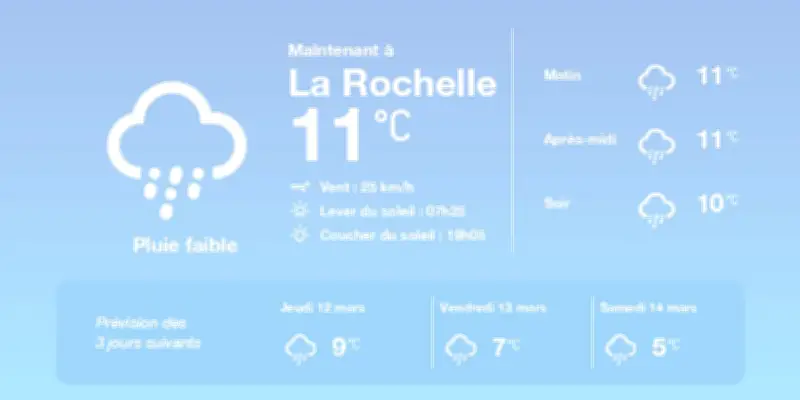 Météo à La Rochelle : Pluies éparses et températures douces aujourd'hui