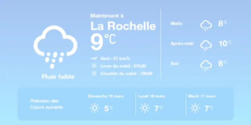 Météo à La Rochelle : pluies éparses et températures douces pour ce week-end