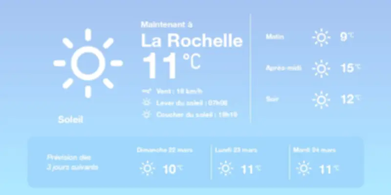 Météo à La Rochelle : Soleil et douceur printanière pour aujourd'hui et demain