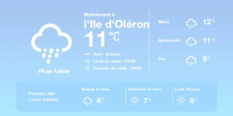 Météo à l'Île d'Oléron : Pluies éparses et températures douces pour les prochains jours