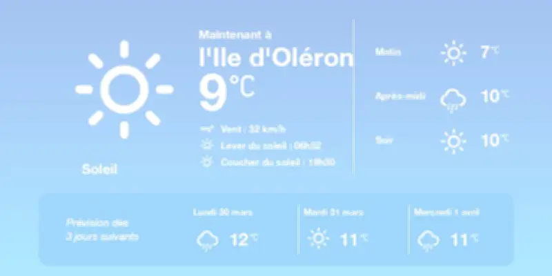 Météo à l'Île d'Oléron : un temps clair aujourd'hui avant une dégradation pluvieuse