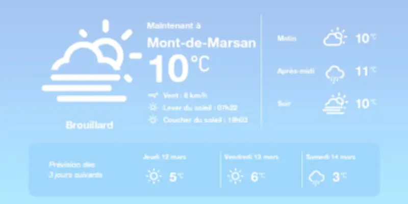 Météo à Mont-de-Marsan : Brouillard et températures douces en perspective