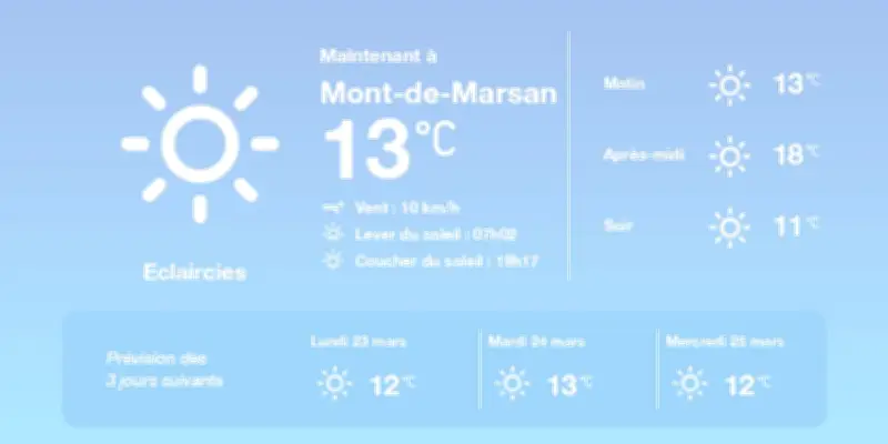 Météo à Mont-de-Marsan : Éclaircies et douceur au programme demain