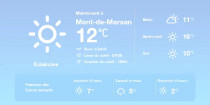 Météo à Mont-de-Marsan : Éclaircies et hausse des températures aujourd'hui