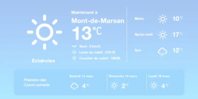 Météo à Mont-de-Marsan : embellies aujourd'hui, pluies éparses ce soir