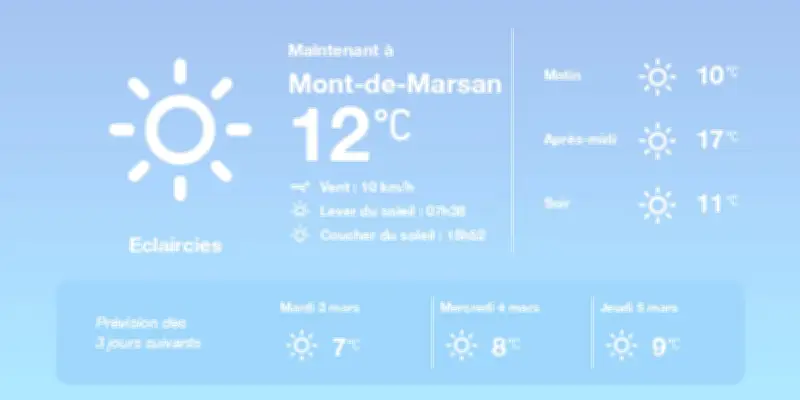 Météo à Mont-de-Marsan : embellies et températures clémentes annoncées