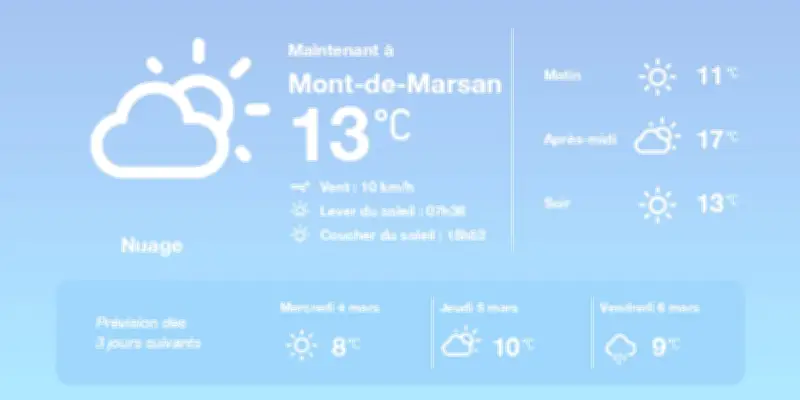 Météo à Mont-de-Marsan : grisaille persistante avant une embellie éphémère