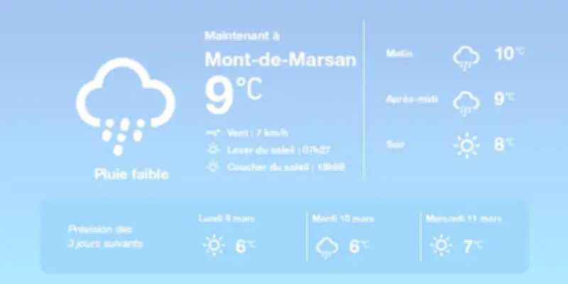 Météo à Mont-de-Marsan : pluies diffuses, brouillard puis amélioration ensoleillée