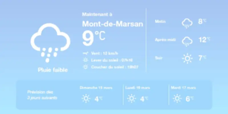 Météo à Mont-de-Marsan : pluies éparses et embellies en soirée