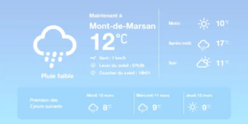 Météo à Mont-de-Marsan : pluies éparses et températures douces aujourd'hui