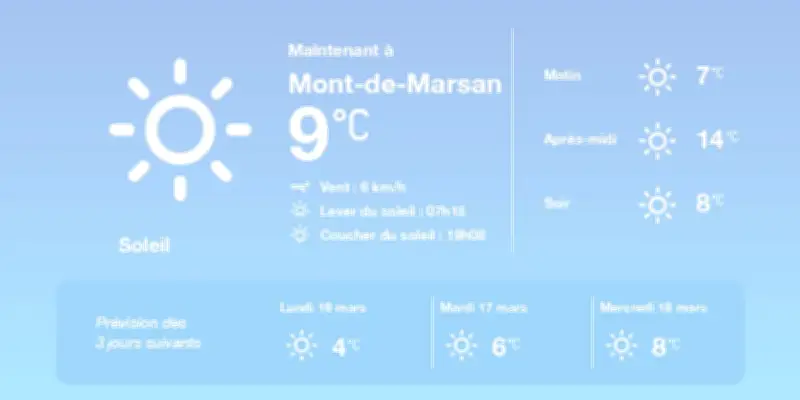 Météo à Mont-de-Marsan : Soleil et douceur exceptionnelle pour les prochains jours