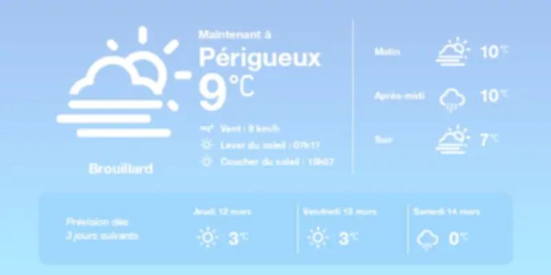 Météo à Périgueux : Brouillard et douceur inhabituelle pour la saison
