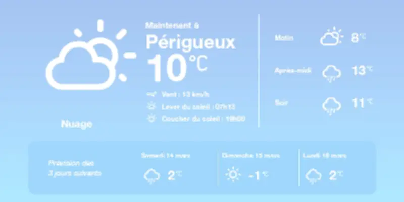 Météo à Périgueux : Ciel nuageux et températures anormalement douces pour la saison