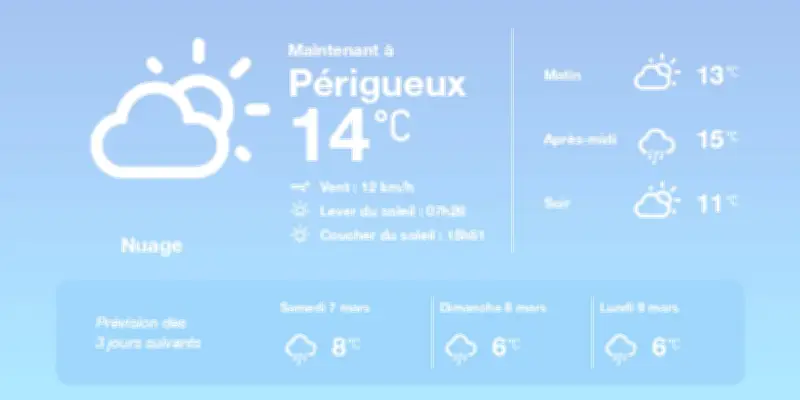 Météo à Périgueux : Nuages et pluies éparses dominent le ciel cette semaine