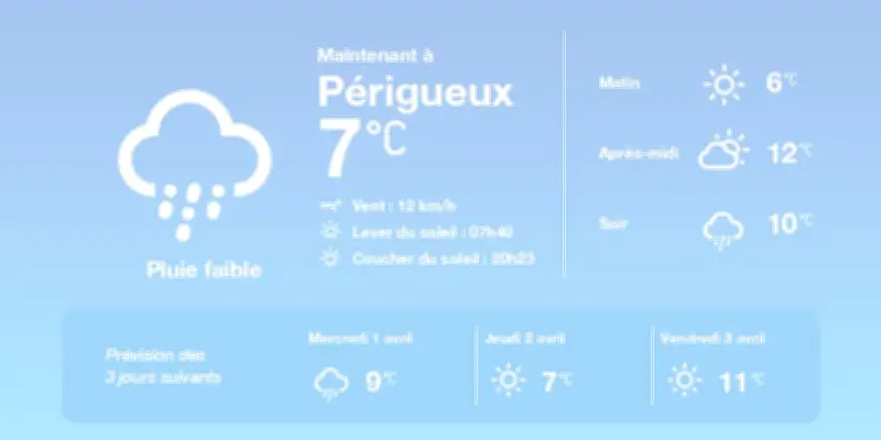 Météo à Périgueux : Pluies diffuses et températures douces pour aujourd'hui et demain