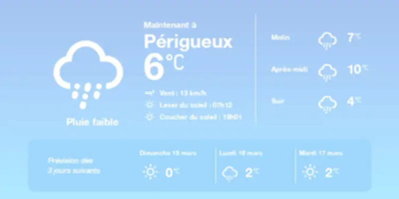Météo à Périgueux : Pluies éparses aujourd'hui, embellie en vue pour demain