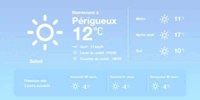 Météo à Périgueux : Soleil et douceur pour aujourd'hui et demain
