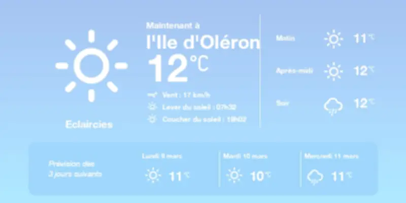 Météo à Saint-Pierre-d'Oléron : Éclaircies et douceur printanière aujourd'hui