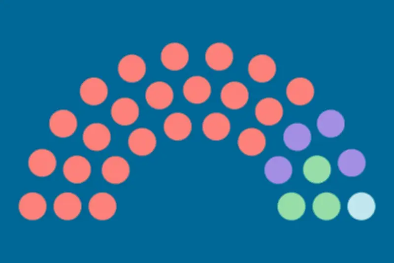 Municipales 2026 : le mode d'élection du conseil municipal expliqué