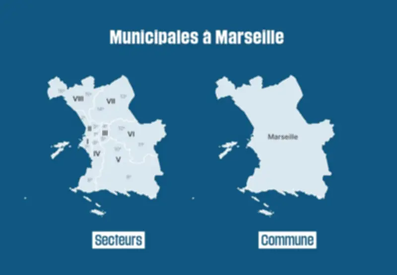 Municipales 2026 à Marseille : les nouvelles règles électorales décryptées