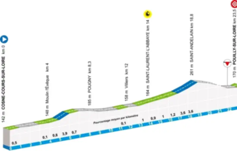 Paris-Nice 2026 : le contre-la-montre par équipes promet un spectacle intense