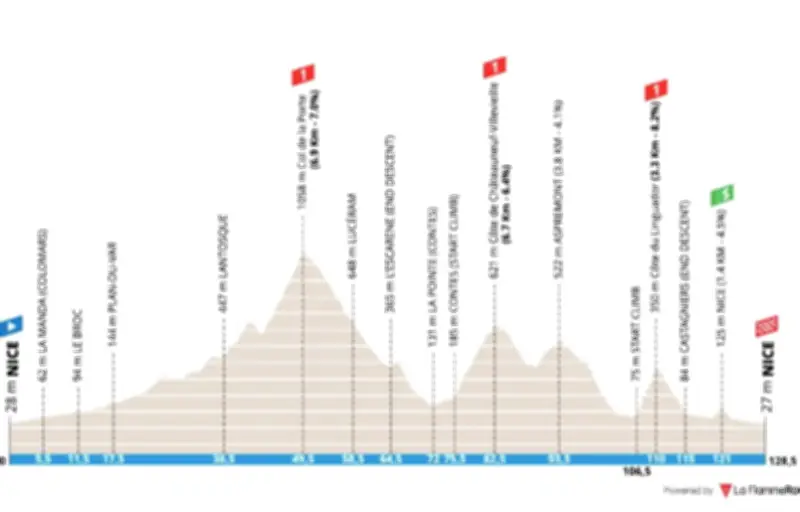 Paris-Nice 2026 : Une arrivée spectaculaire à l'Allianz Riviera pour la dernière étape