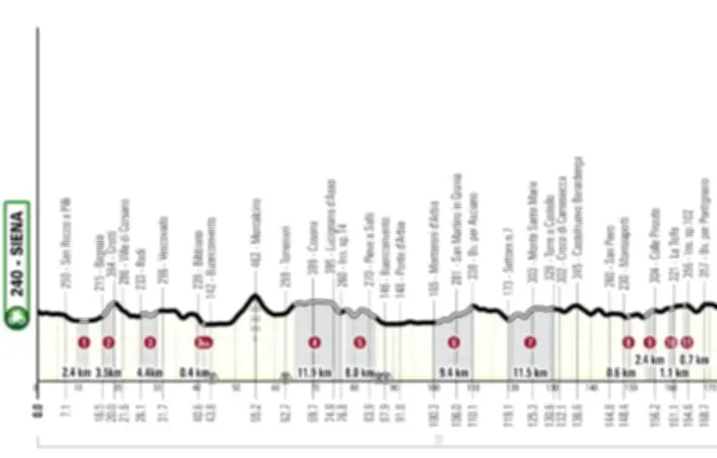 Strade Bianche 2026 : Pogacar face aux outsiders sur les routes blanches de Toscane