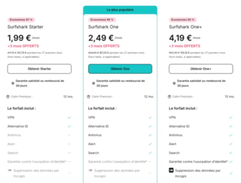 Surfshark One à 2,49 €/mois : une suite de cybersécurité complète et économique