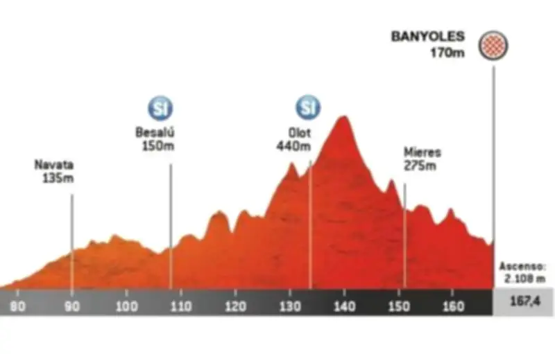 Tour de Catalogne 2026 : Figueres-Banyoles, une étape pour sprinteurs et baroudeurs