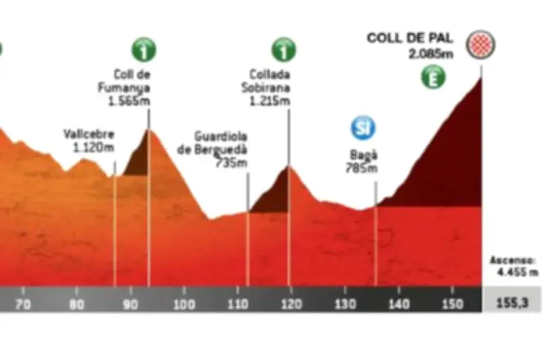 Volta 2026 : La 5e étape des Pyrénées, première bataille de montagne