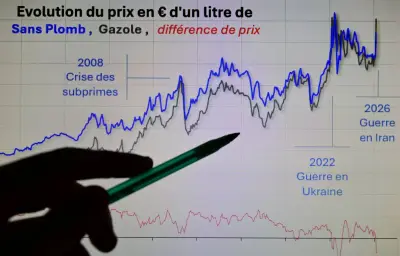 Le gazole atteint un record historique depuis 1985, dopé par la guerre au Moyen-Orient