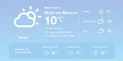Météo à Mont-de-Marsan : Ciel couvert aujourd'hui, amélioration en vue