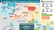 Forces françaises au Moyen-Orient : déploiement et menaces après la mort d'un soldat